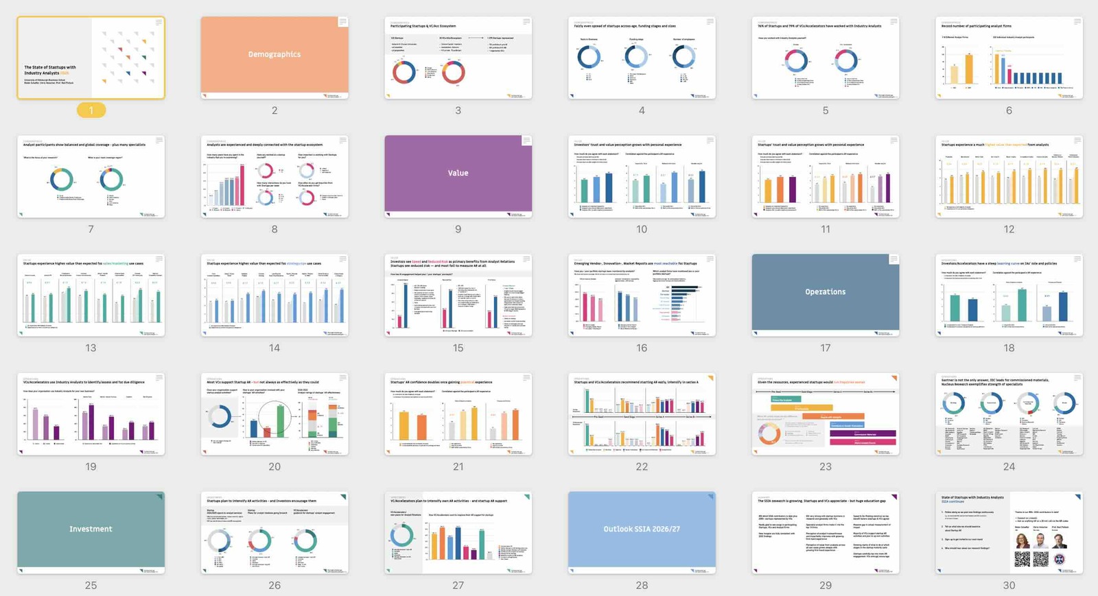 SSIA 2025 First Findings